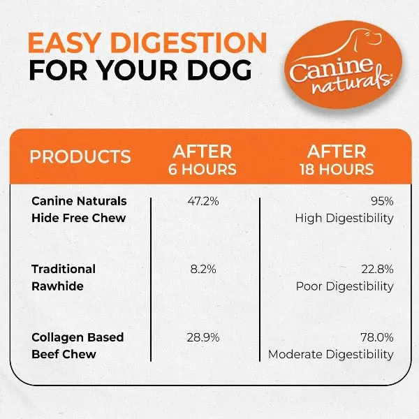 Canine Naturals Hide Free Beef Sticks Dog Chew