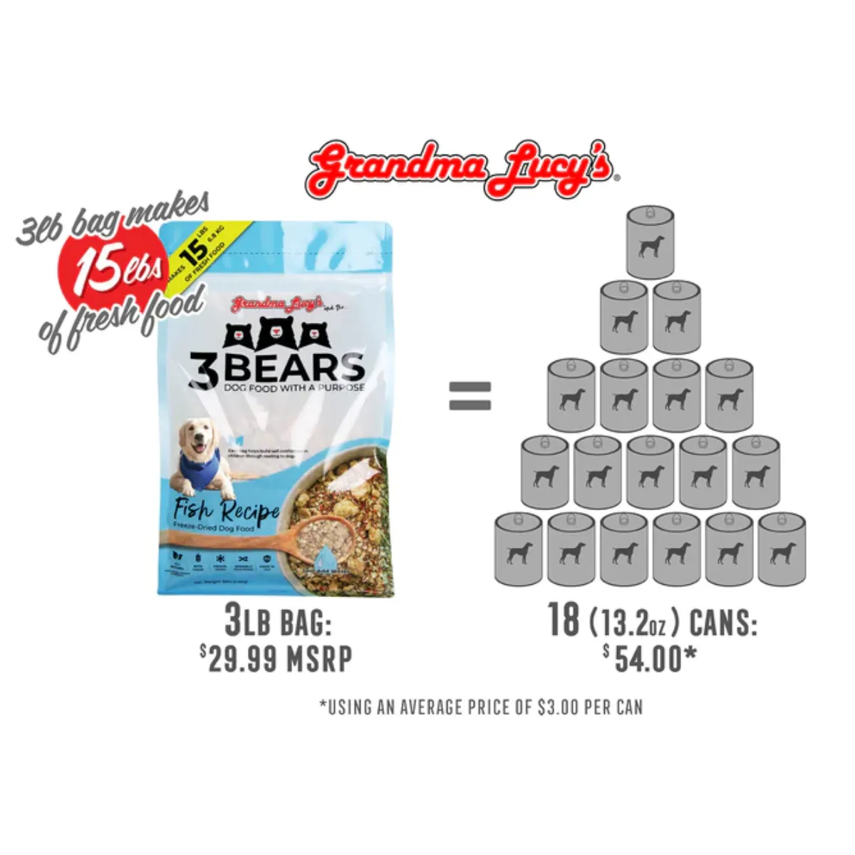 Grandma Lucy's 3 Bears Fish Formula Freeze-Dried Dog Food 1lb