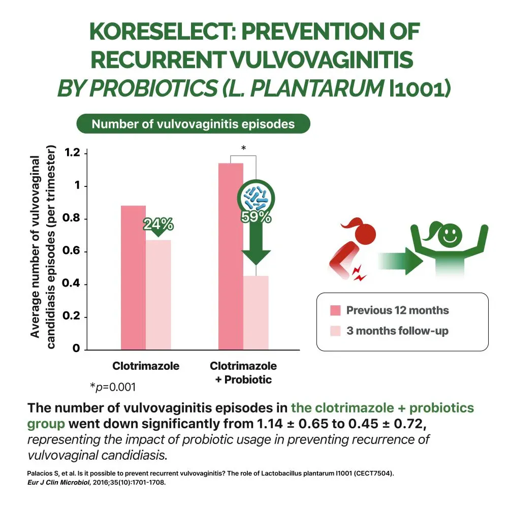 Koreselect Women's Probiotics