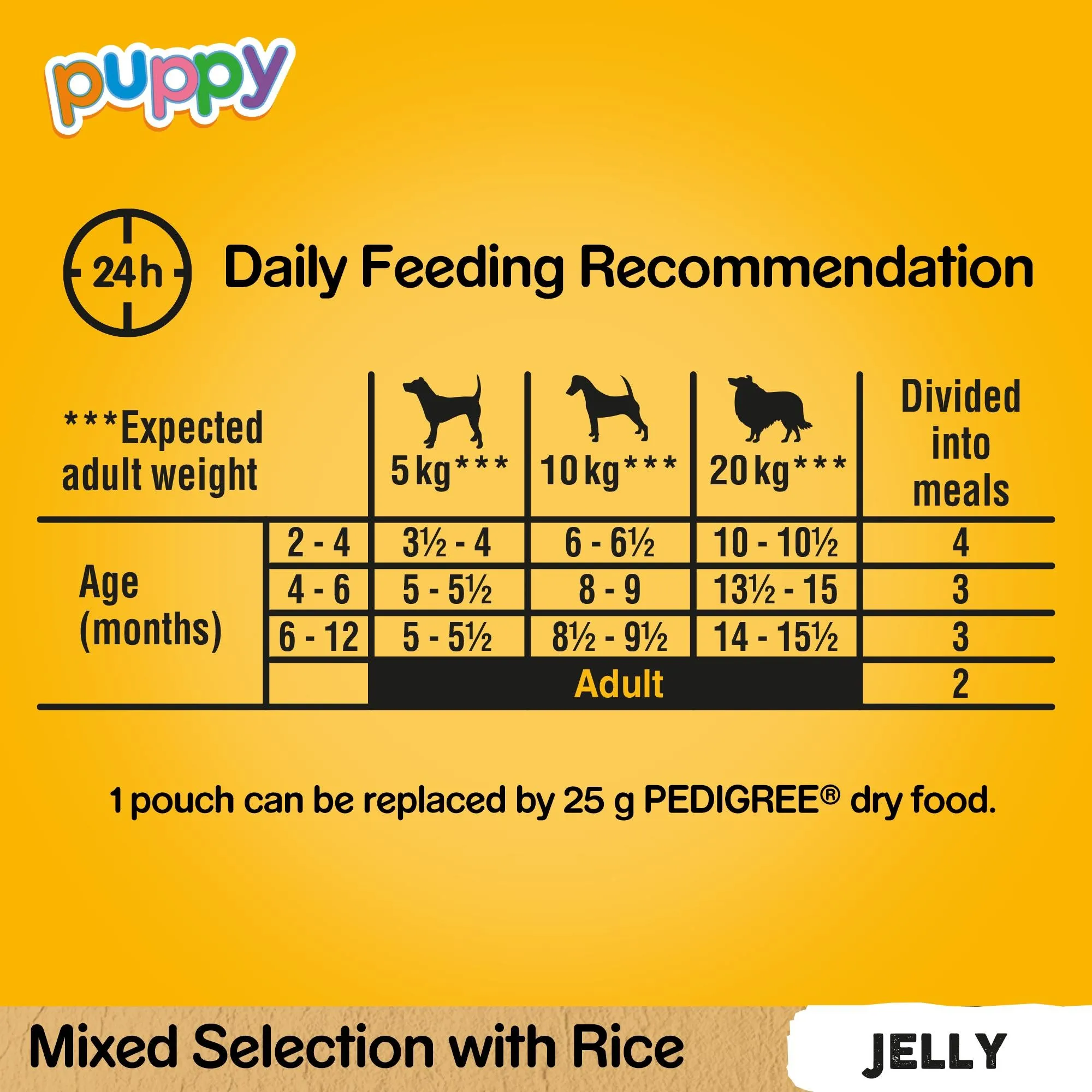 Pedigree | Puppy Wet Dog Food Pouches | Meat Selection In Jelly - 12 x 100g