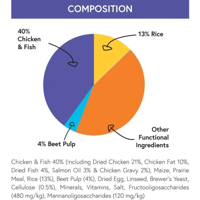 Pet Connection Super Premium | Dry Cat Food | Kitten | Chicken & Fish