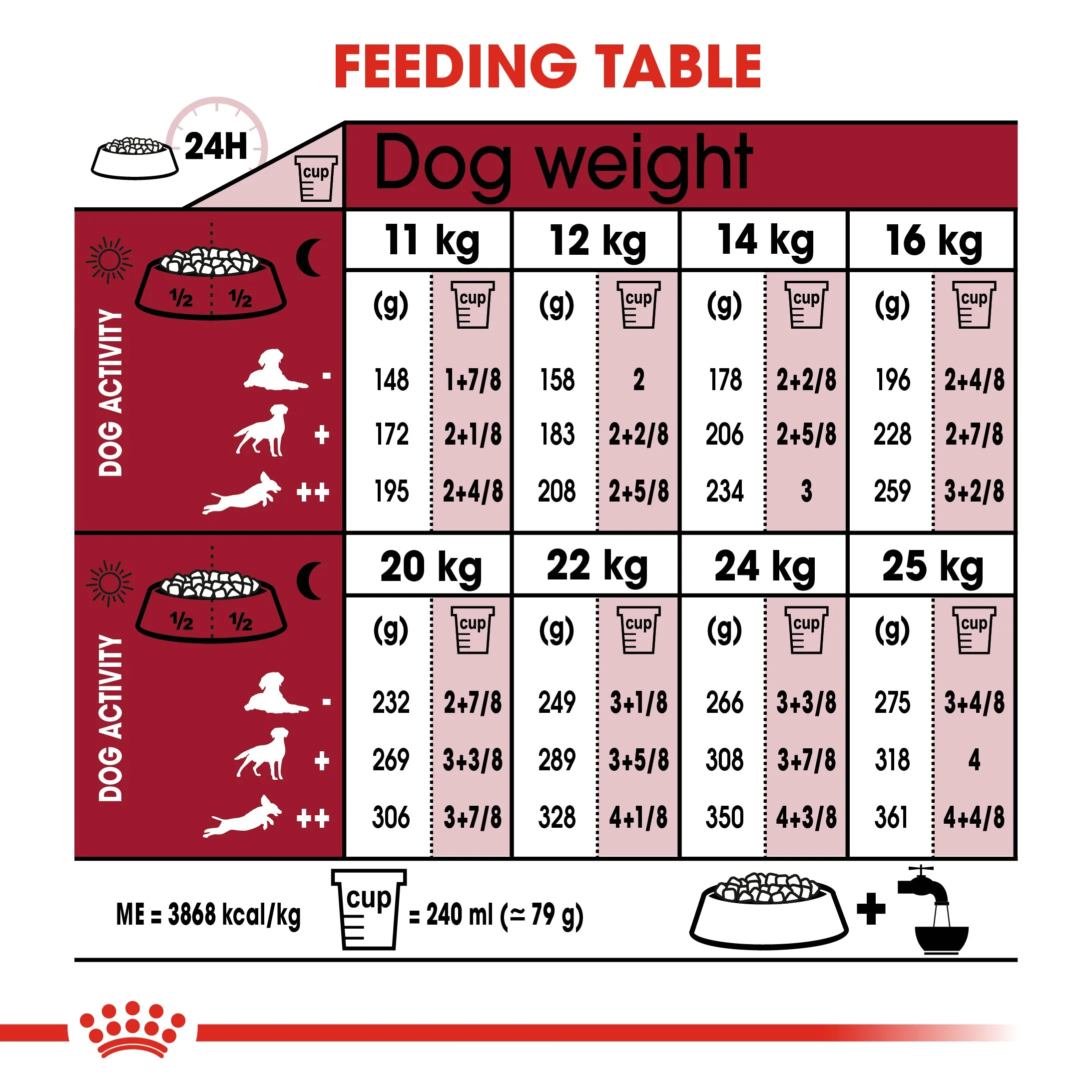 Royal Canin Medium Ageing 10  (3 KG)- Dry food for medium dogs from 11 to 25 KG. over 10 years