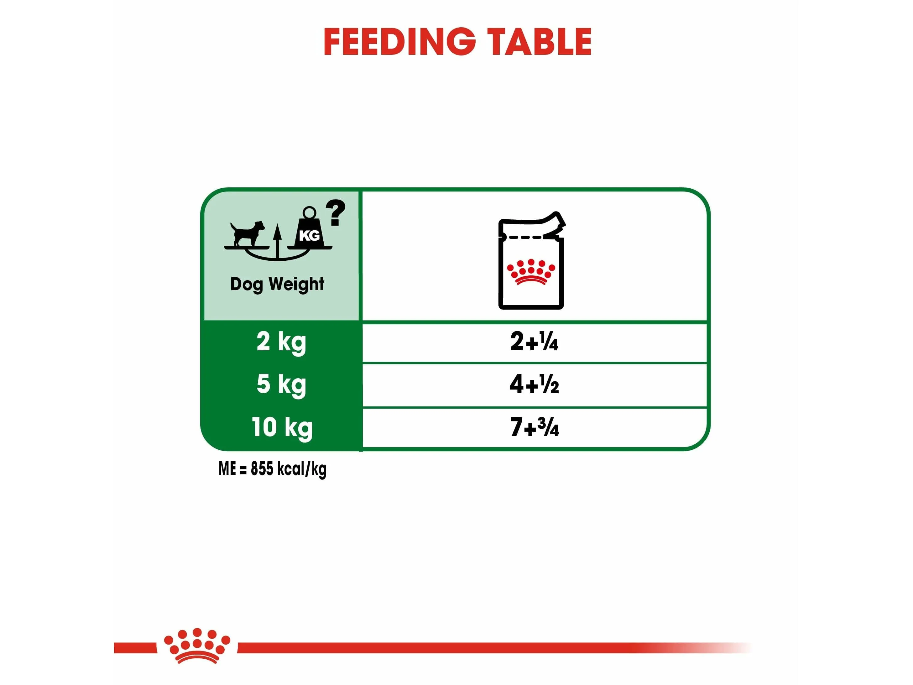 Size Health Nutrition Mini Adult 12x85g (WET FOOD - Pouches)