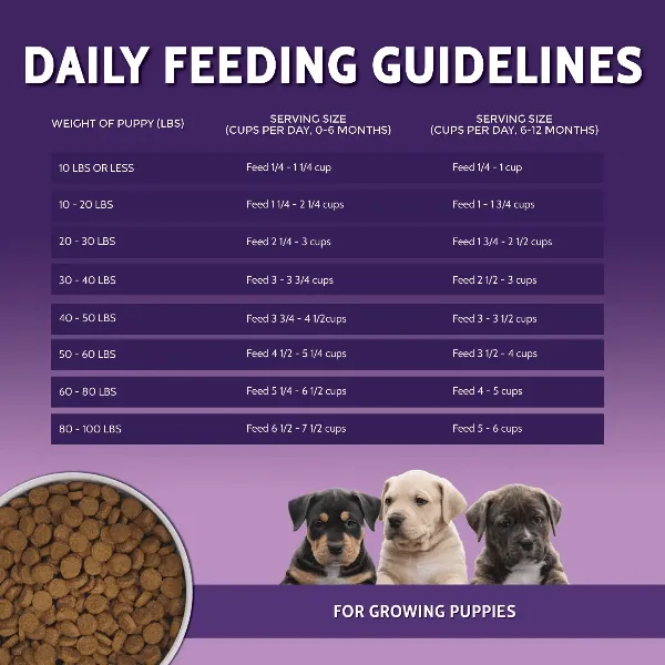 Zignature Puppy Multi-Protein Formula Dry Dog Food